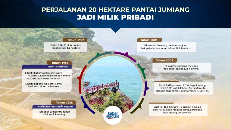 Jumiang Pagar Laut